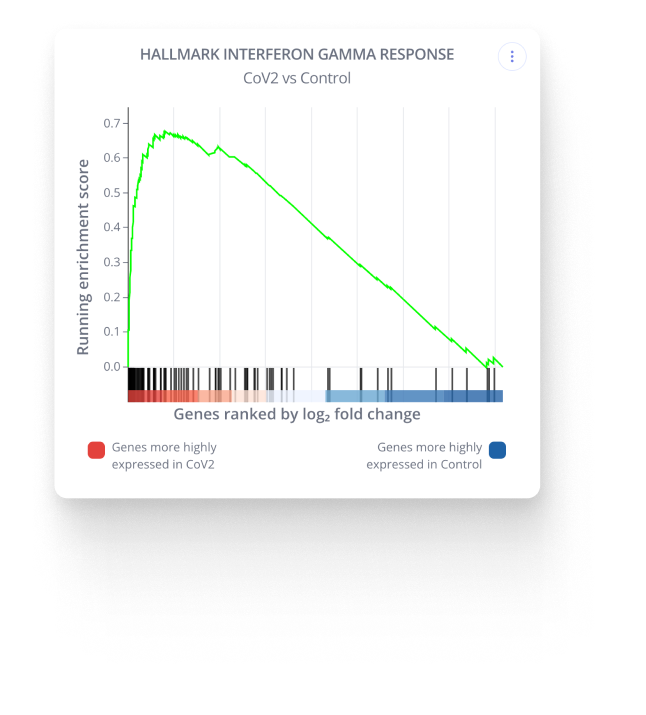 IGV visualization