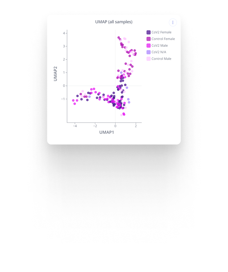 UMAP visualization